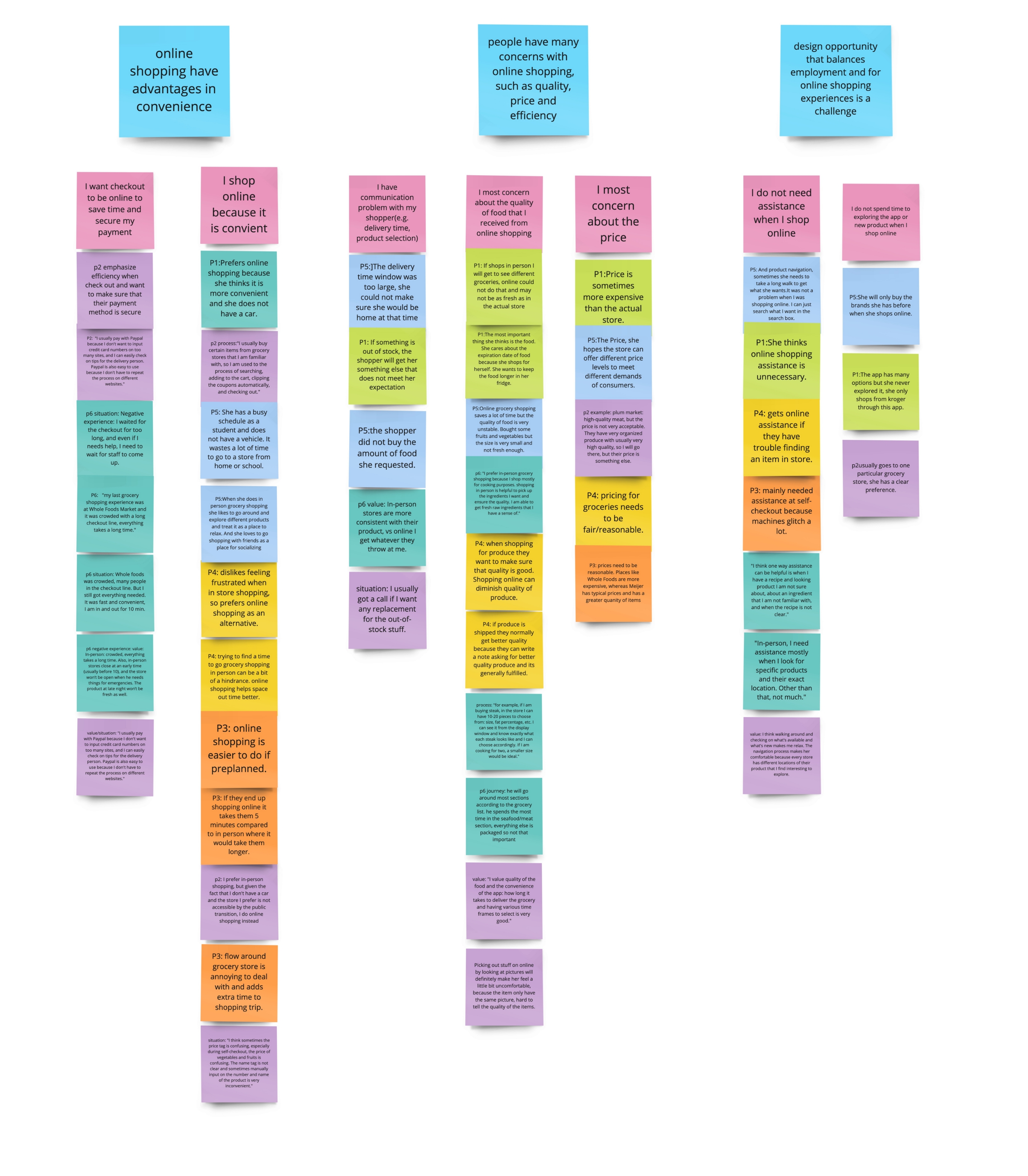 grocery shopping experience UX project